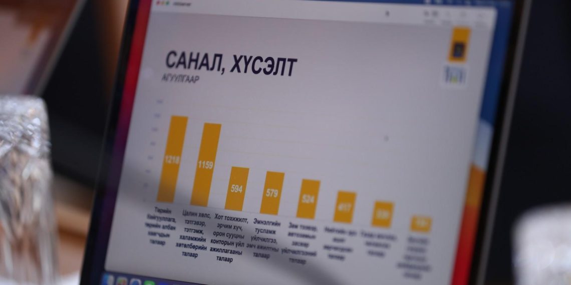 Засгийн газрын гишүүд “11 11” төвд ажиллаж, иргэдтэй уулзалт хийнэ