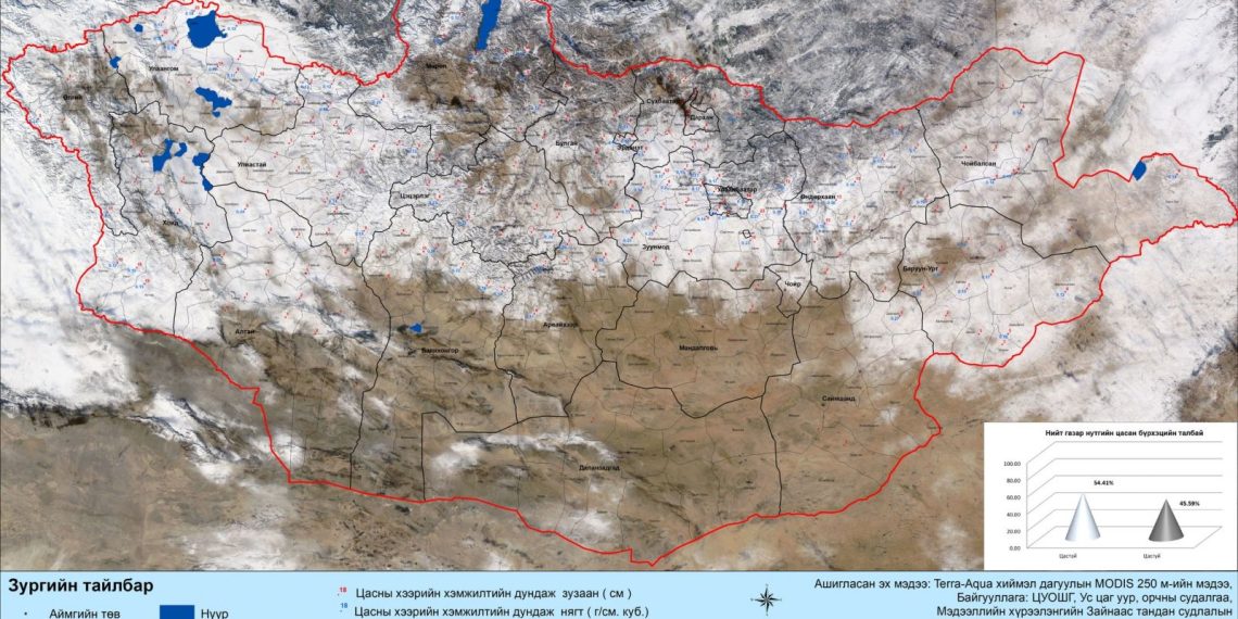 Нийт нутгийн 54 хувьд цасан бүрхүүл тогтжээ