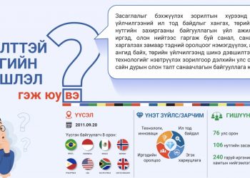 Нээлттэй засгийн түншлэл: Үйл ажиллагааны үндэсний V төлөвлөгөөнд санал авч байна