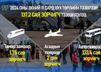 Энэ оны эхний 11 сард бүх төрлийн тээврээр 137.2 сая зорчигч, 119.4 сая тонн ачаа тээвэрлэлээ