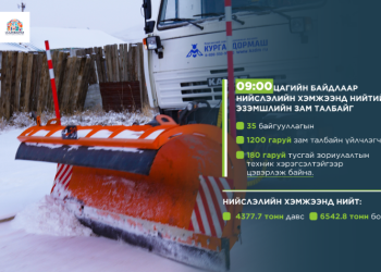 Нийслэлийн хэмжээнд нийт 4377.7 тонн давсны нөөцтэй байна