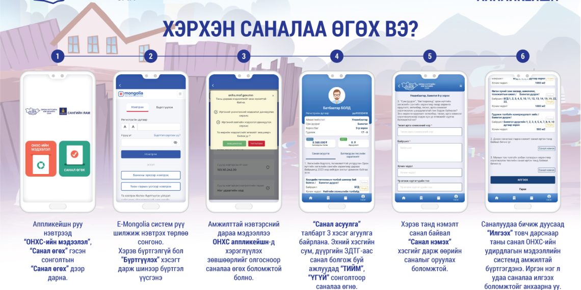 2026 онд Орон нутгийн хөгжлийн сангийн санхүүжилтээр хэрэгжүүлэх төсөлд санал авч эхэлжээ