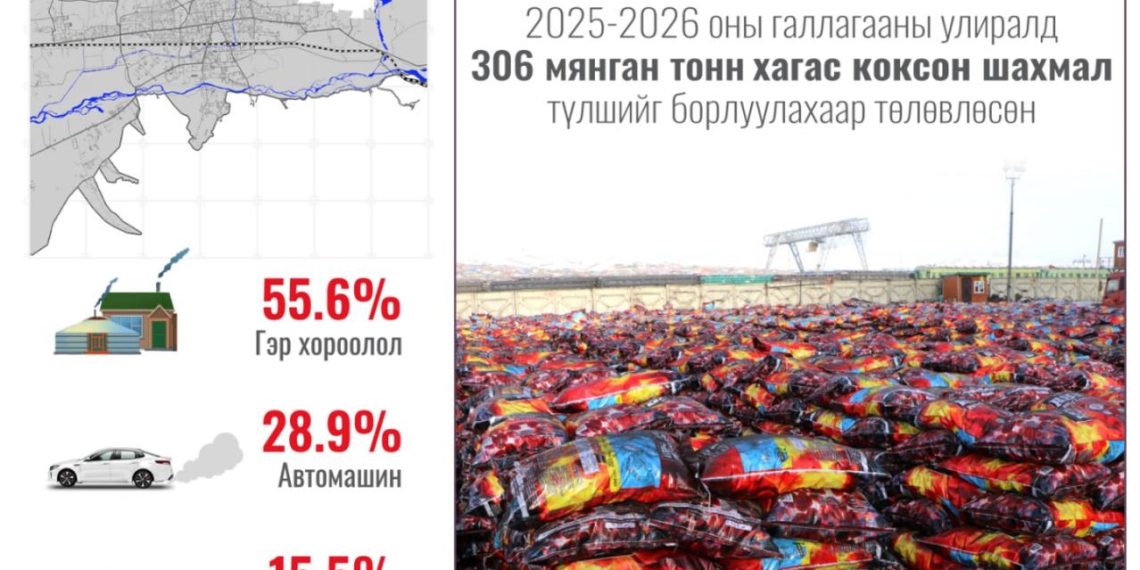 Ирэх сарын 1-нээс хагас коксон шахмал түлшийг худалдаалж эхэлнэ