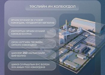 Улаанбадрах 300МВт цахилгаан станцын төсөл хэрэгжсэнээр 250 ажлын байр шинээр бий болно