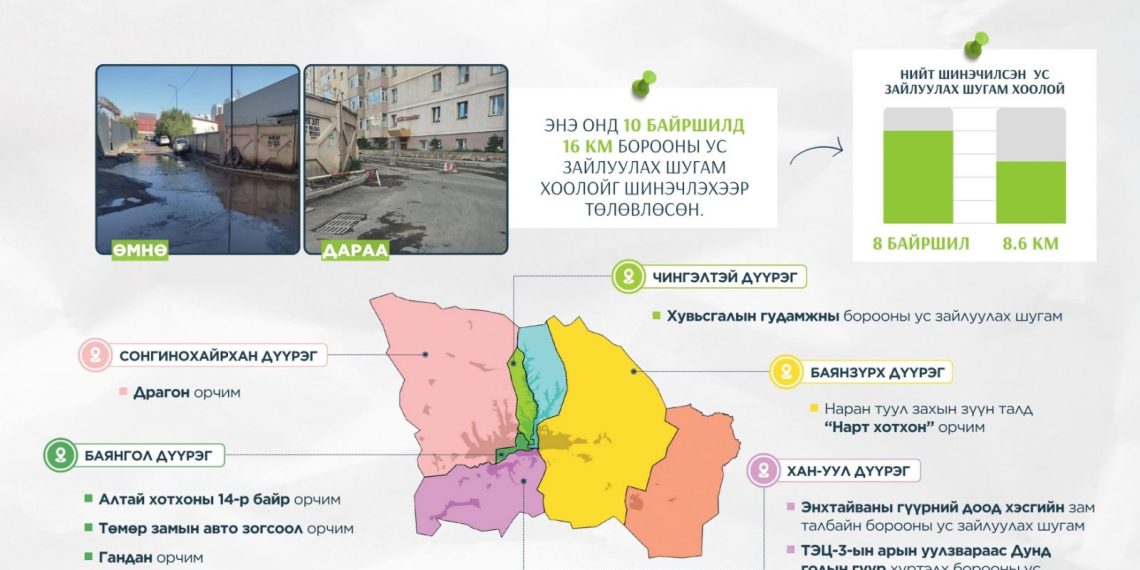 Ирэх онд 30 км борооны ус зайлуулах шугам угсарна