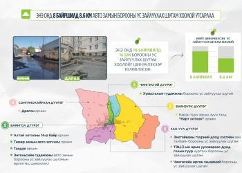 Ирэх онд 30 км борооны ус зайлуулах шугам угсарна