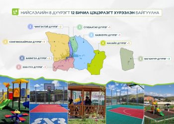 Нийтийн эзэмшлийн зам талбайг чөлөөлж, найман дүүрэгт 12 бичил цэцэрлэгт хүрээлэн байгуулна