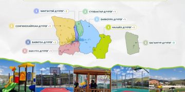 Нийтийн эзэмшлийн зам талбайг чөлөөлж, найман дүүрэгт 12 бичил цэцэрлэгт хүрээлэн байгуулна