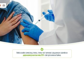 Томуу, томуу төст өвчнөөс урьдчилан сэргийлэх дархлаажуулалтын явц 92 хувьтай үргэлжилж байна