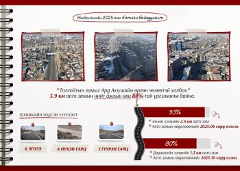 Толгойтын замыг Ард Аюушийн өргөн чөлөөтэй холбох 3.9 км авто замын нийт ажил 88 хувьтай үргэлжилж байна