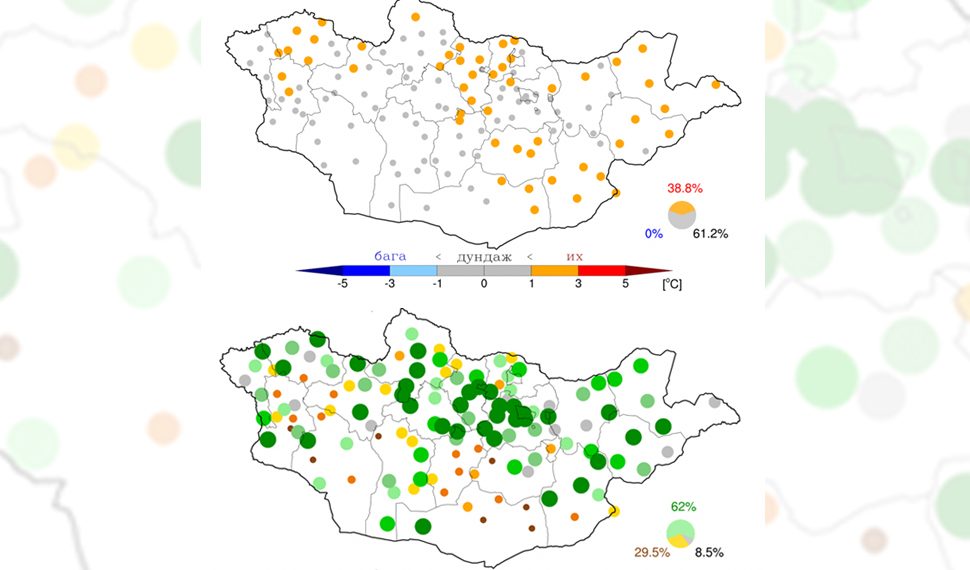 Өнгөрөгч есдүгээр сар 10 дахь дулаан сар болж өнгөрлөө