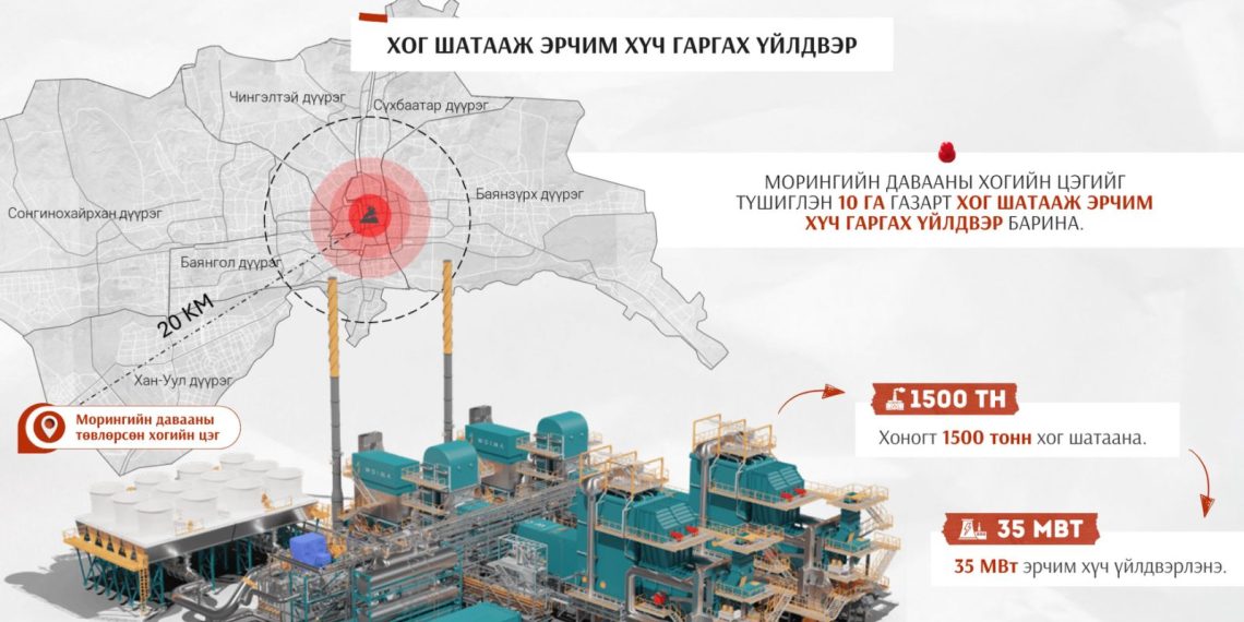 “Хог шатааж эрчим хүч гаргах үйлдвэр” жилд 8000 цаг ажиллаж, 35 МВт эрчим хүч үйлдвэрлэнэ