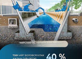“Хөрсний ус, үерийн хамгаалалт” төслийн ТЭЗҮ-ийг боловсруулах ажил 40 хувийн гүйцэтгэлтэй байна