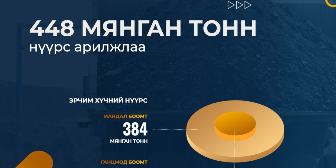 448 мянган тонн эрчим хүчний нүүрс арилжааллаа