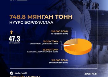 ЭТТ: 748.8 мянган тонн нүүрс биржээр арилжлаа