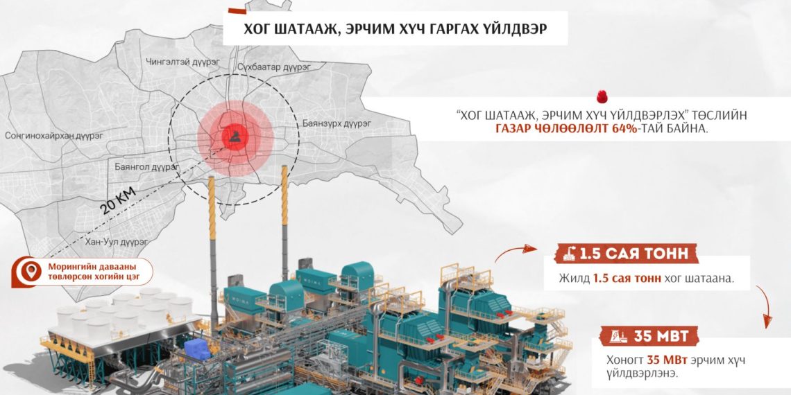 Морингийн даваанд жилд 1.5 сая тонн хог шатааж, эрчим хүч гаргах үйлдвэр барих газар чөлөөлөлт үргэлжилж байна