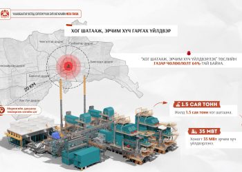 Морингийн даваанд жилд 1.5 сая тонн хог шатааж, эрчим хүч гаргах үйлдвэр барих газар чөлөөлөлт үргэлжилж байна