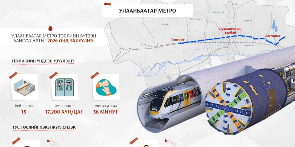 Улаанбаатар метро төслийн барилга угсралтын гүйцэтгэгчийг шалгаруулах II шатны тендерийн бэлтгэлийг хангаж байна