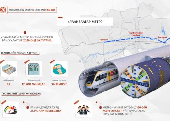 Улаанбаатар метро төслийн барилга угсралтын гүйцэтгэгчийг шалгаруулах II шатны тендерийн бэлтгэлийг хангаж байна
