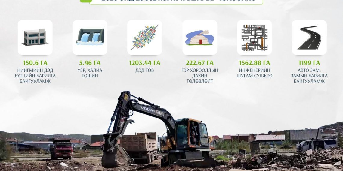 Ирэх онд нийслэлд 26982 нэгж талбарыг чөлөөлөхөөр бэлтгэл хангаж байна