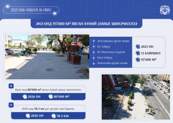 Энэ онд 13 байршилд 95 мянган ам.метр явган хүний замыг шинэчиллээ