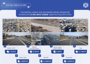 Толгойтын замыг Ард Аюушийн өргөн чөлөөтэй холбосон 3.9 км авто замыг ашиглалтад орууллаа