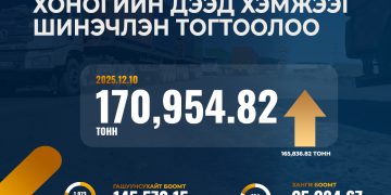 2025 оны нүүрсний экспортын хоногийн дээд хэмжээг шинэчлэн тогтоолоо
