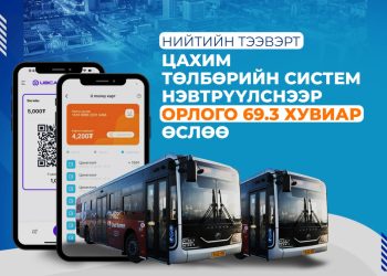 Нийтийн тээвэрт цахим төлбөрийн систем нэвтрүүлснээр орлого 69.3 хувиар өслөө