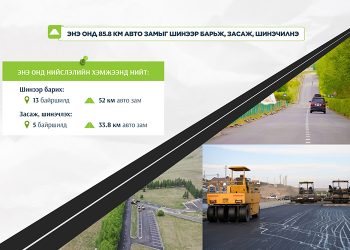 Энэ онд нийслэлд 85.8 км авто замыг засаж, шинэчилнэ