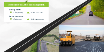 Нийслэлээс 2026 онд 52 км авто замыг шинээр барина