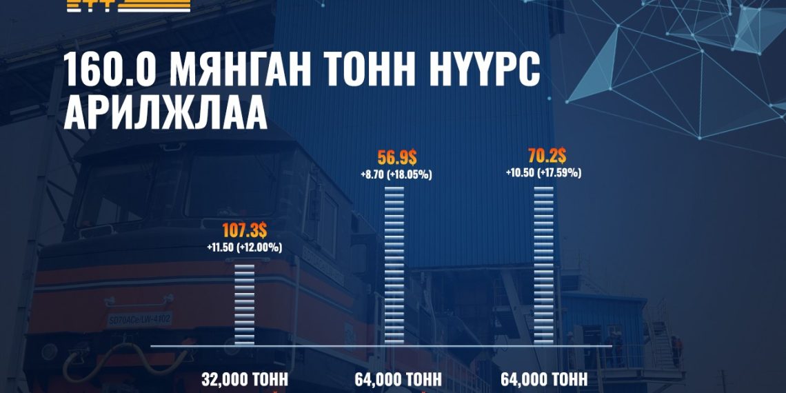 ЭТТ: 160 мянган тонн нүүрс арилжлаа