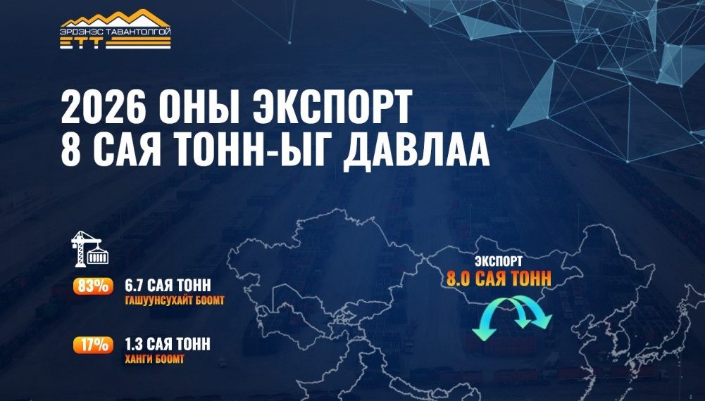 2026 оны экспорт 8 сая тонныг давлаа