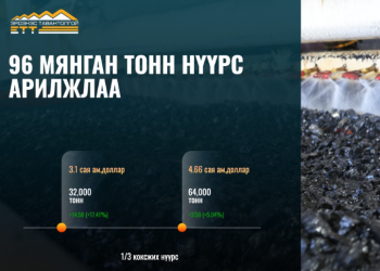 96 мянган тонн нүүрс арилжлаа