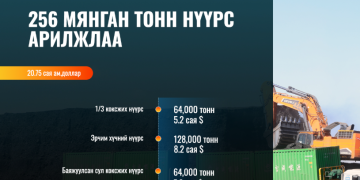 256 мянган тонн нүүрс арилжлаа