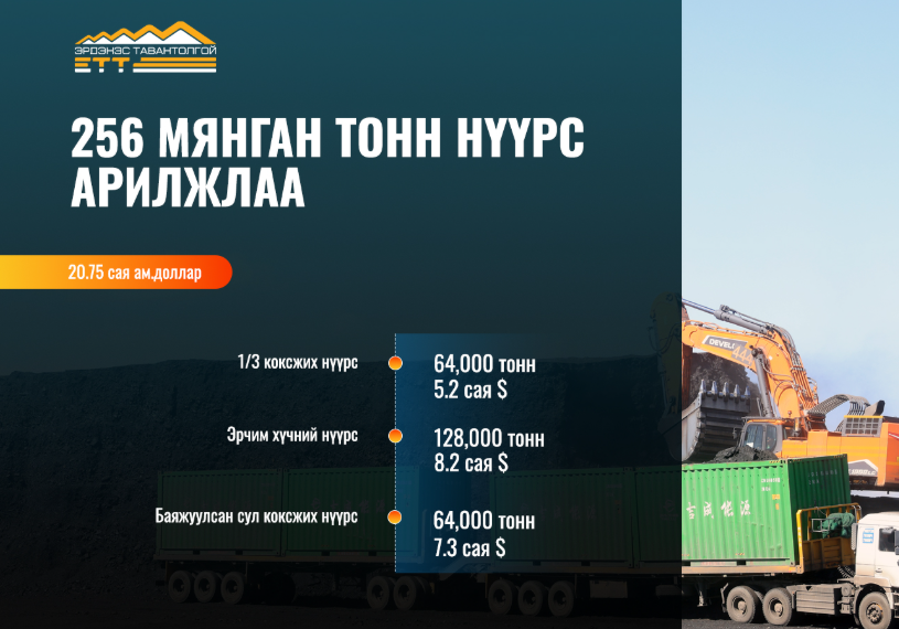256 мянган тонн нүүрс арилжлаа