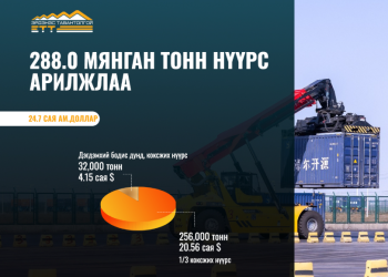 288 мянган тонн нүүрс арилжлаа