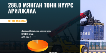 288 мянган тонн нүүрс арилжлаа