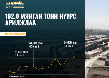 ЭТТ: 192 мянган тонн нүүрс арилжлаа