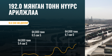 ЭТТ: 192 мянган тонн нүүрс арилжлаа