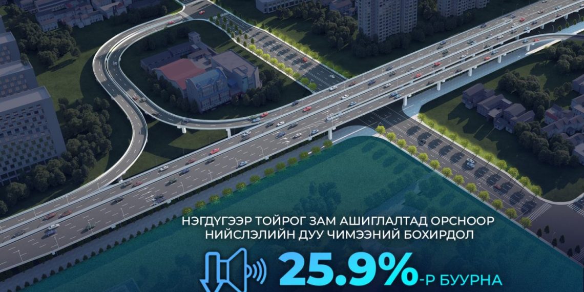 Нэгдүгээр тойрог зам ашиглалтад орсноор нийслэлийн дуу чимээний бохирдол 25.9 хувиар буурна