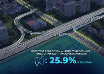 Нэгдүгээр тойрог зам ашиглалтад орсноор нийслэлийн дуу чимээний бохирдол 25.9 хувиар буурна
