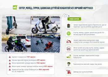 Скүтер, мопед, суррон, цахилгаан дугуйтай холбоотой 5431 зөрчлийг илрүүллээ