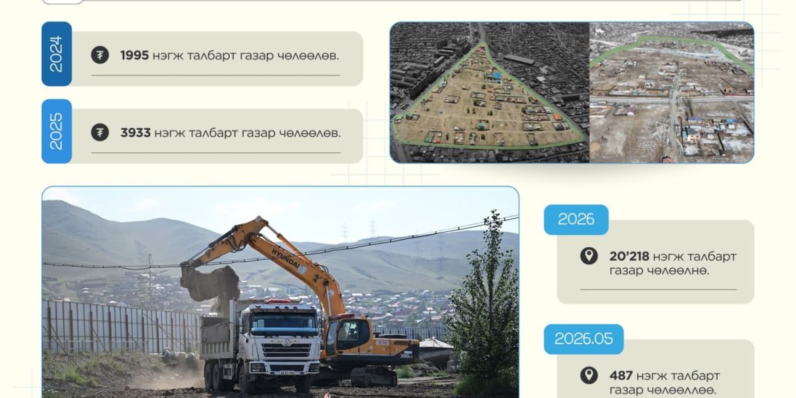 2024-2025 онд нийслэлийн хэмжээнд 5928 нэгж талбарыг чөлөөлөв