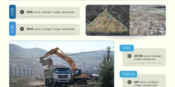 2024-2025 онд нийслэлийн хэмжээнд 5928 нэгж талбарыг чөлөөлөв
