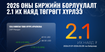 “Эрдэнэс Тавантолгой” ХК-ийн 2026 оны биржийн борлуулалт 2.1 их наяд төгрөгт хүрлээ