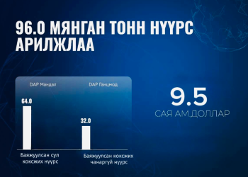 96 мянган тонн нүүрс арилжлаа