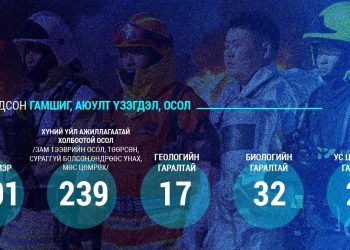 Алба хаагчид 1817 иргэний амь нас, 338.4 тэрбум төгрөгийн эд хөрөнгийг авран хамгааллаа