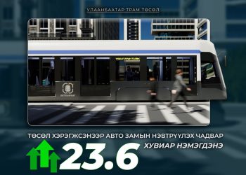 “Улаанбаатар трам” төсөл хэрэгжсэнээр авто замын нэвтрүүлэх чадвар 23.6 хувиар нэмэгдэнэ