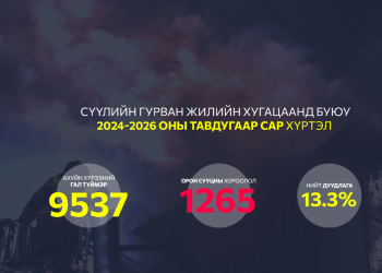 Айл, өрх бүр цахилгааны аюулгүй байдлыг хангаж, эрсдэлээс сэргийлье