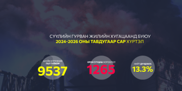 Айл, өрх бүр цахилгааны аюулгүй байдлыг хангаж, эрсдэлээс сэргийлье